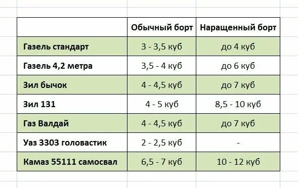Топливные брикеты теплоотдача. Сколько кубов дров в газели. Сколько дров в тонне. Дрова в мешках. Сколько вес в 1 куб м дров.