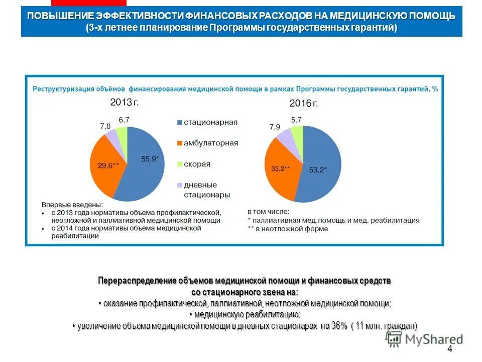 Объем оказанных медицинских услуг. Эффективность паллиативной помощи. Паллиативная помощь финансирование. Диаграммы по паллиативной помощи. Паллиативная объем медицинской помощи это.