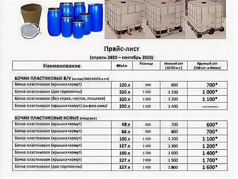 Сколько весит железная бочка. Бочка 10 кубов вес пластмасс. Габариты 10 кубовой бочки пластик. Железная бочка 20 кубов вес. Сколько весит металлическая бочка 227 литров.