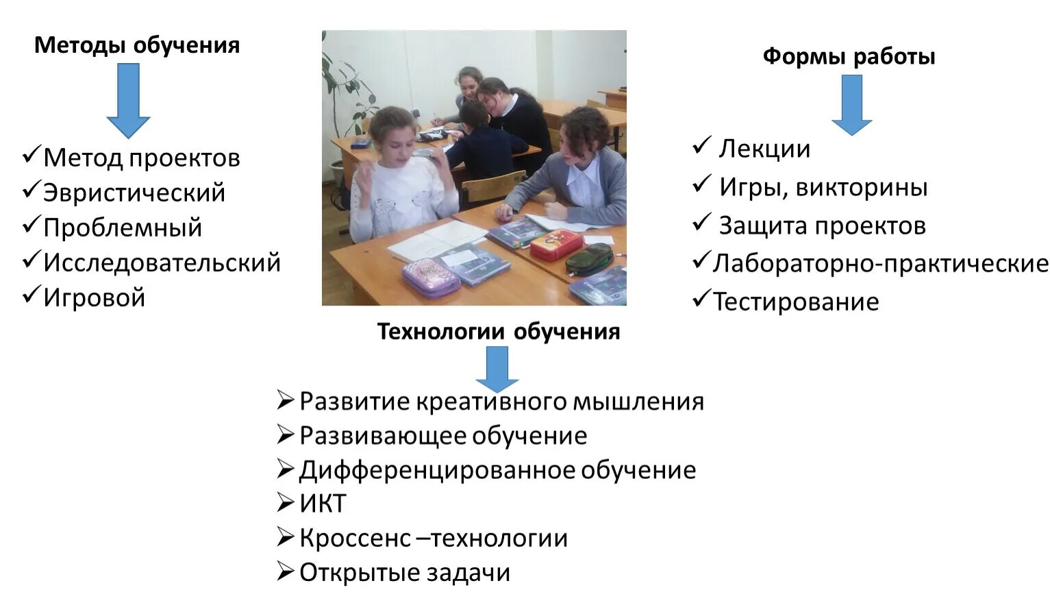 Чем отличается метод от приема. Методы обучения. Формы и методы преподавания. Методика образования. Методы и приемы в школе.