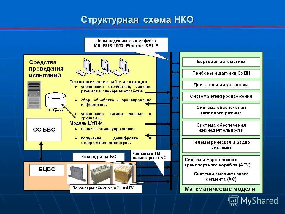 Отраслевое программное обеспечение. Отраслевое программное обеспечение