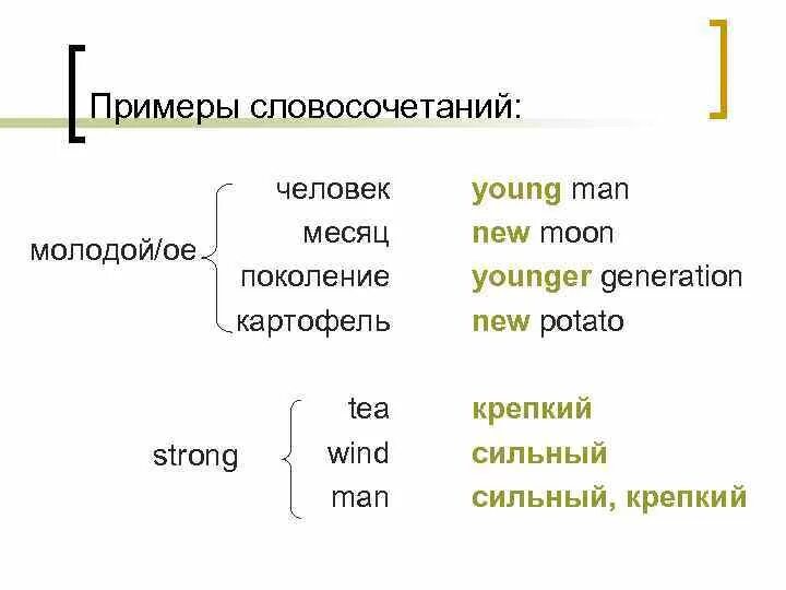 Картофельных полей связь управление. Словосочетание примеры. Словосочетание примеры примеры. Приведи пример словосочетания. Словосочетание управление примеры.