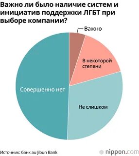 50 случаев