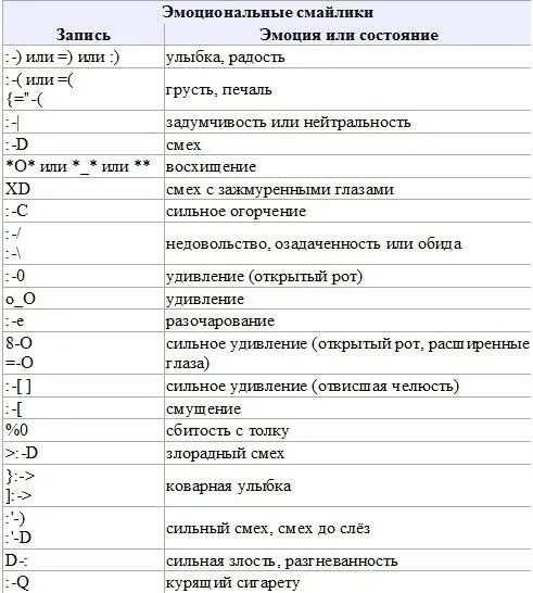 Обозначения в тексте