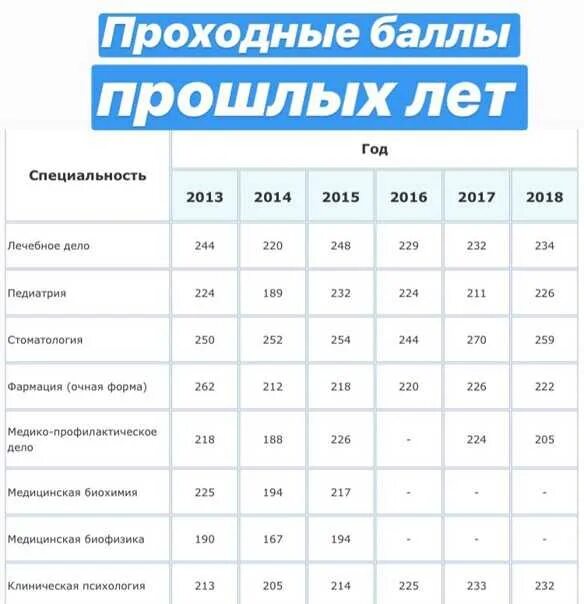 Сколько надо баллов чтобы поступить на бюджет. Колледж метрополитена спб проходной балл 2025. минимальный балл на бюджет. проходные баллы на бюджет 2025. проходной балл для поступления на бюджет.
