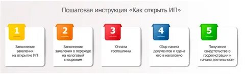 Как открыть магазин инструкция