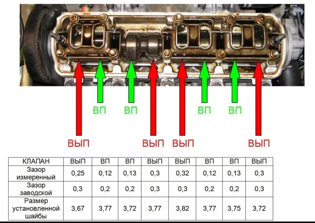 Как проверить клапана ваз 2115. Тепловые зазоры клапанов ВАЗ 2114 инжектор. Тепловой зазор клапанов ВАЗ 2109 инжектор. Порядок расположения клапанов ВАЗ 2109. Порядок впускных выпускных клапанов ВАЗ 2114.