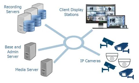 Ipcam dms