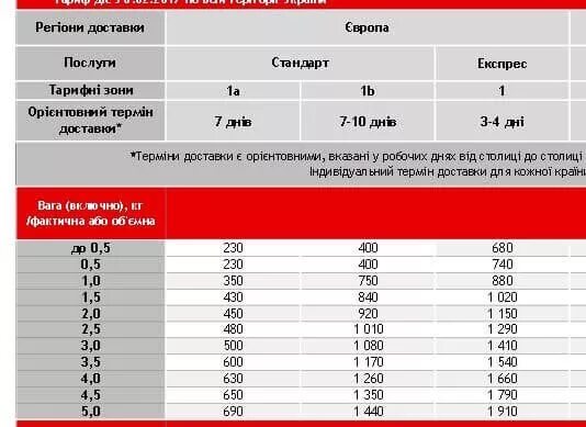 На сколько отправлять на украину