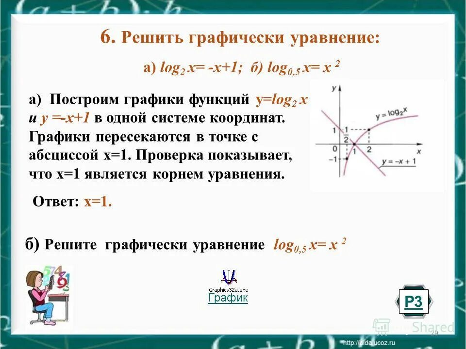 Решить графическое уравнение x 3x