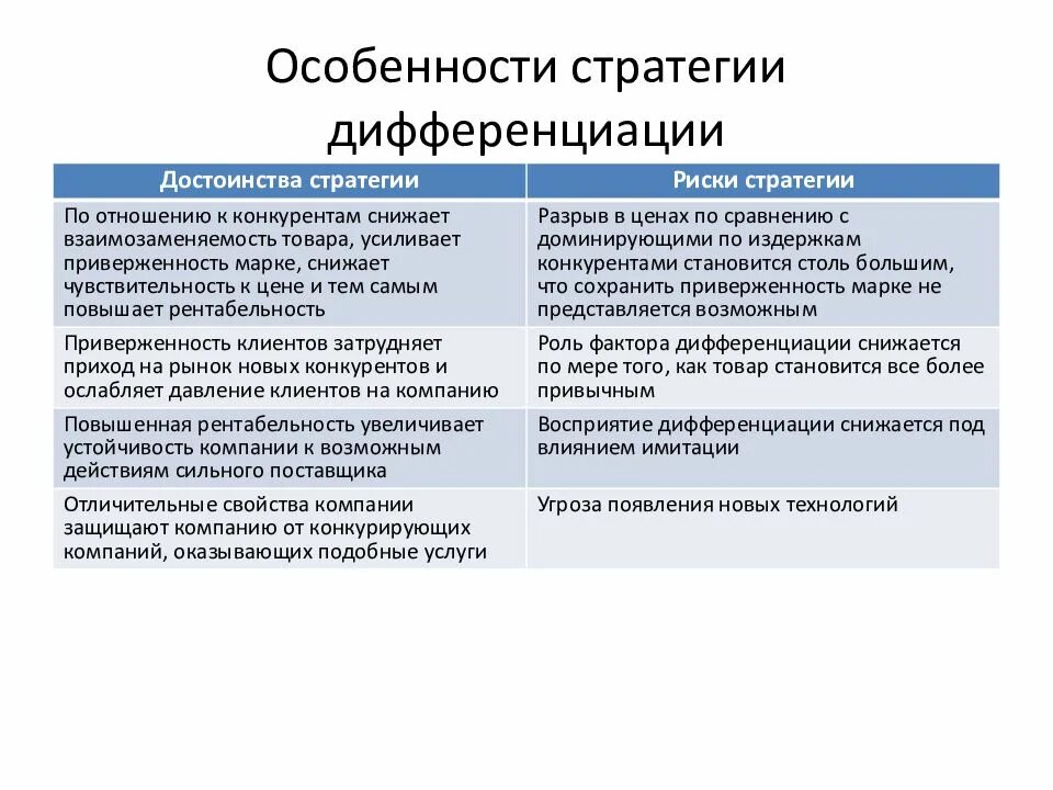 Стратегия дифференциации. Особенности стратегии. Стратегия дифференциации в маркетинге. Типы стратегий дифференциации.