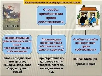 Имуществе и личные неимущественные отношения