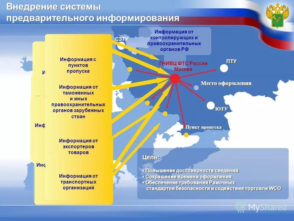 Гармонизация таможенных процедур