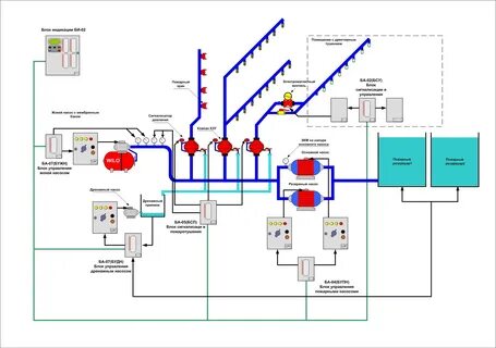 Автоматическая система пожаротушения нормы проектирования