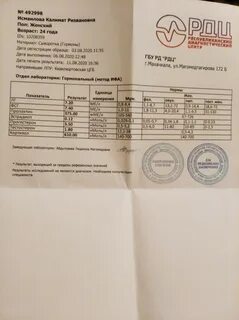 Абв анализы