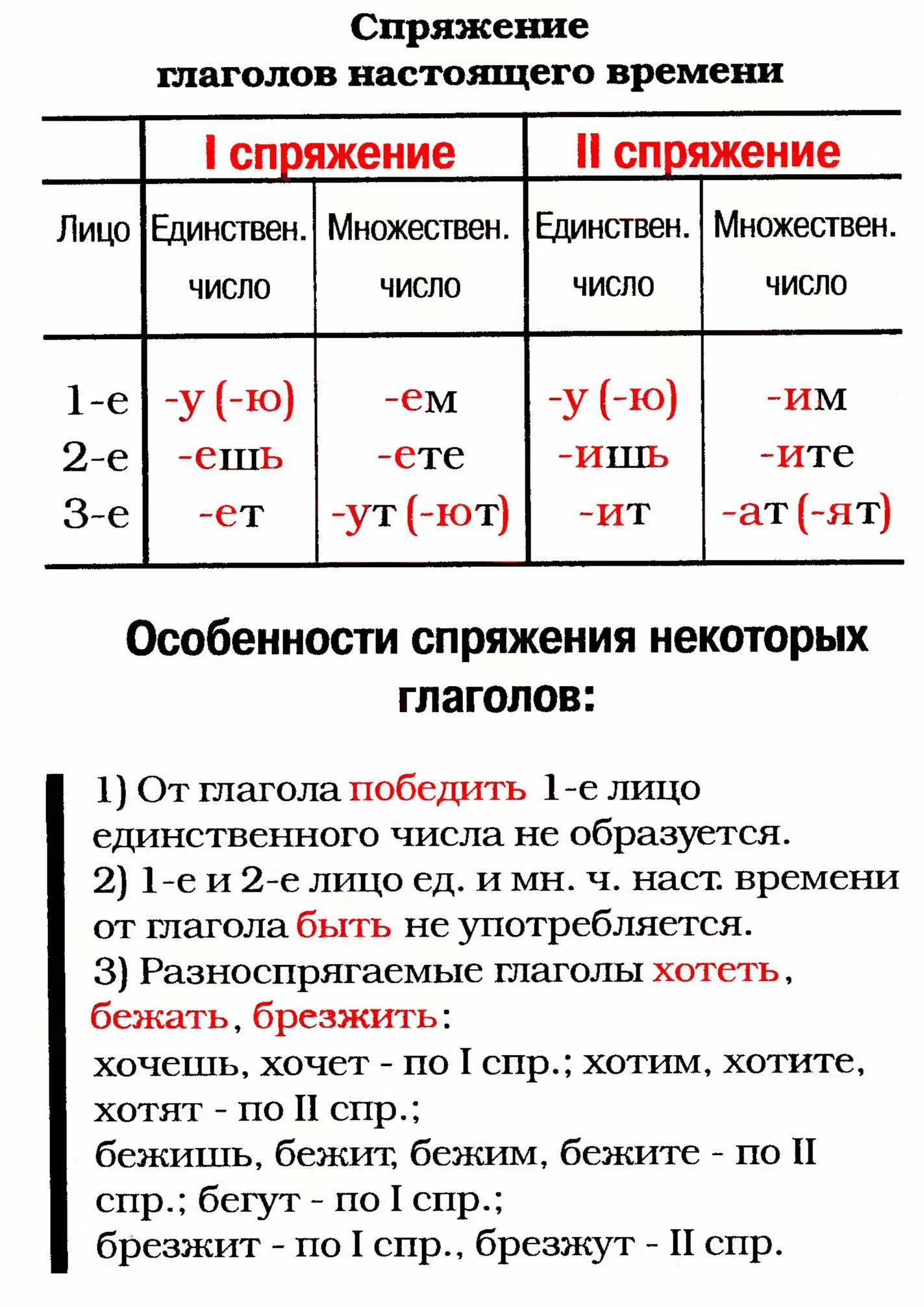 Проспрягать пою. Тема спряжение глаголов. Правило спряжение глаголов в русском. Правила спряжения глаголов. Спряжения глаголов в русском языке таблица.