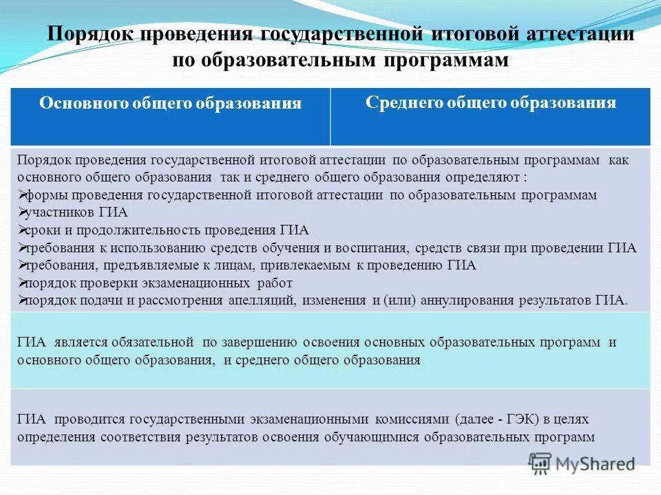 Порядок проведения гиа по образовательным программам не определяет. Правила проведения гиа. Порядок проведения гиа. Сервис ознакомления с результатами гиа. Правила проведения гиа.