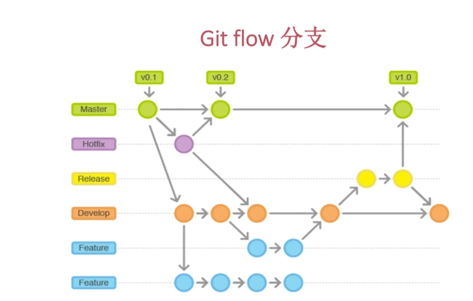 Комит 1. Git Flow. Схема gitflow. Git Flow схема. Схема работы git.