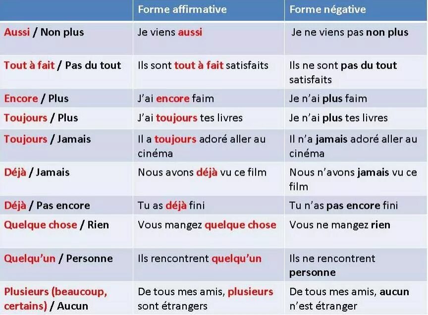 Forme affirmative французский. Aussi non Plus во французском. La forme negative во французском языке. Liaison во французском языке. Non pas la