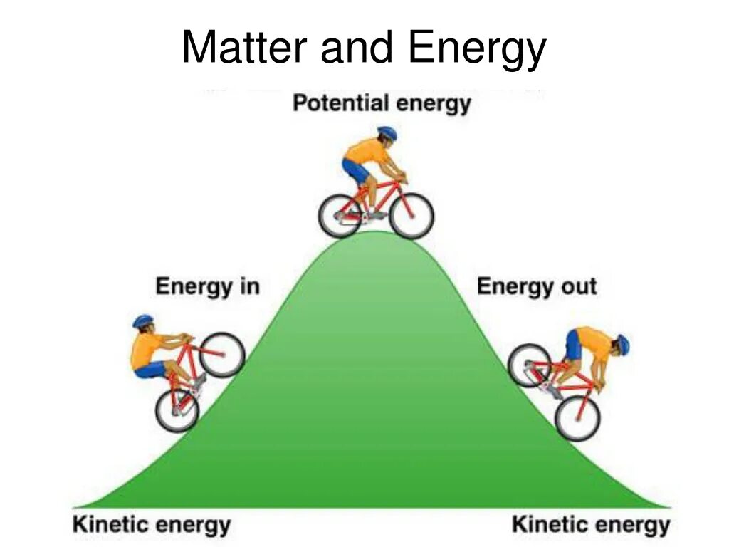 Кинетикалық және потенциалдық энергия. Кинетическая энергия велосипеда. Потенциальная энергия велосипеда. Kinetic and potential Energy. Кинетическая энергия рисунок.