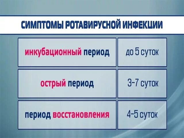 Как отличить ротавирус. Инкубационный период ротовирусных инфекций. инкубационный период ротавирусной инфекции. ротавирусная инфекция инкубационный. инкубационный период ротовирусных инфекций у детей.