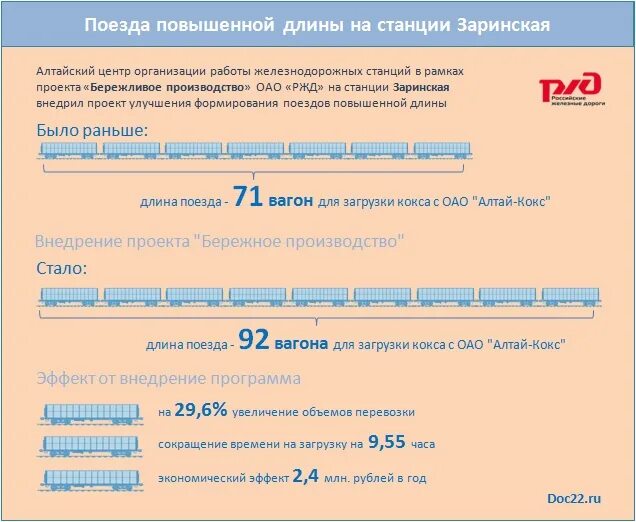 Формирование поездов повышенной массы и длины. Состав поезда. Формирование поездов повышенной массы и длины. Формирование поездов повышенной длины. Блок хвостового вагона бхв.