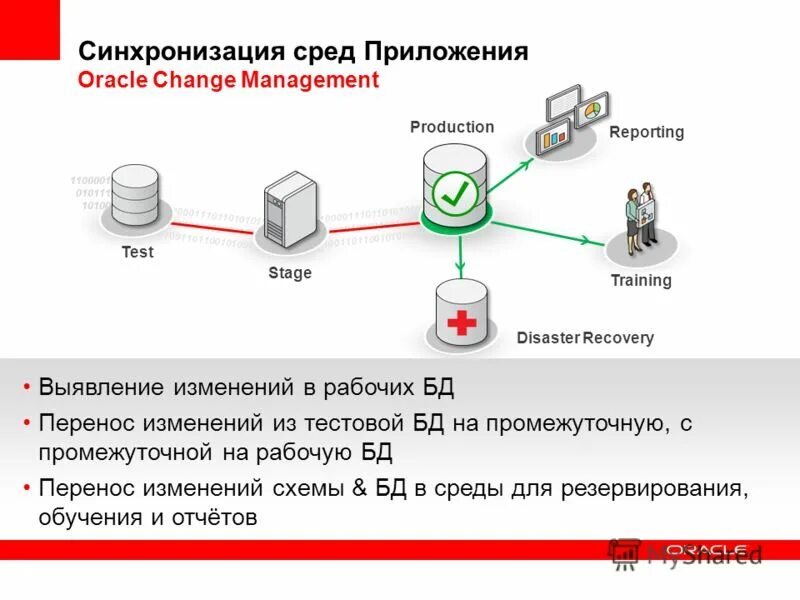 Управление приложением пользователя. Управление пользователями и группами. Управление приложениями. Управление приложением пользователя. Архитектура системы пример.