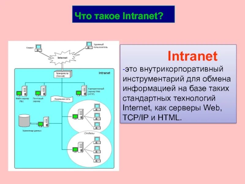 Интранет это. Интранет чем отличается от интернета. Интранет это. Интранет и интернет. Сеть интранет это.