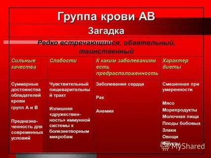 4 группа редкая