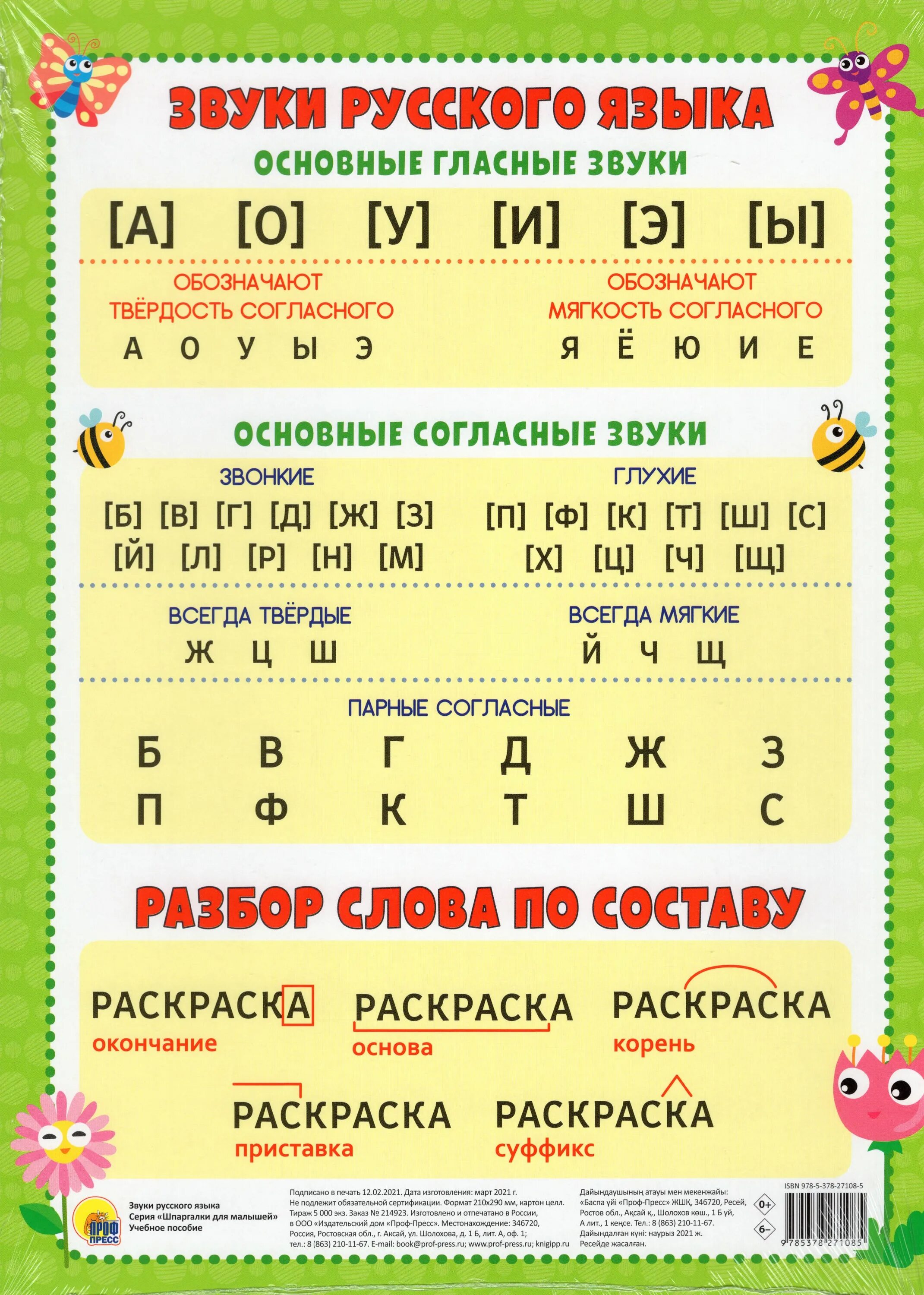 Характеристика первых звуков. Звуки русского языка. Звуки и буквы русского языка. Звуки [ИЭ] русского языка таблица. Шпаргалка звуков русского языка.