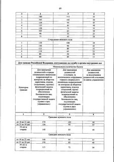 Нормативы сотрудников полиции