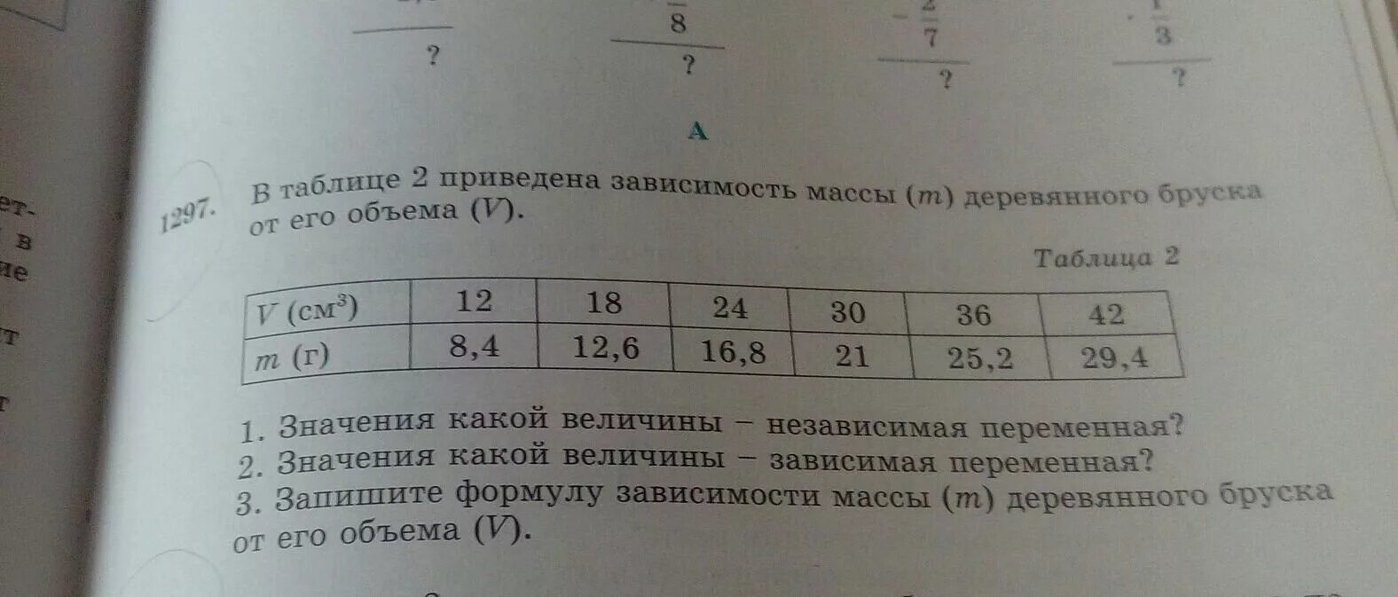 Приведены в табл 3. Зависимость приведённая в таблице это. В таблице приведены зависимто q. В таблице 3 - 6 приведены.