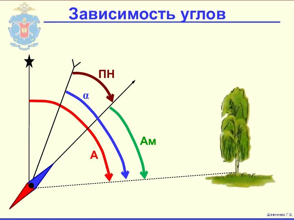 Истинная система координат. Целеуказание по азимуту и дальности. целеуказание по азимуту и дальности до цели. правая система координат. системы координат и основные способы целеуказания..