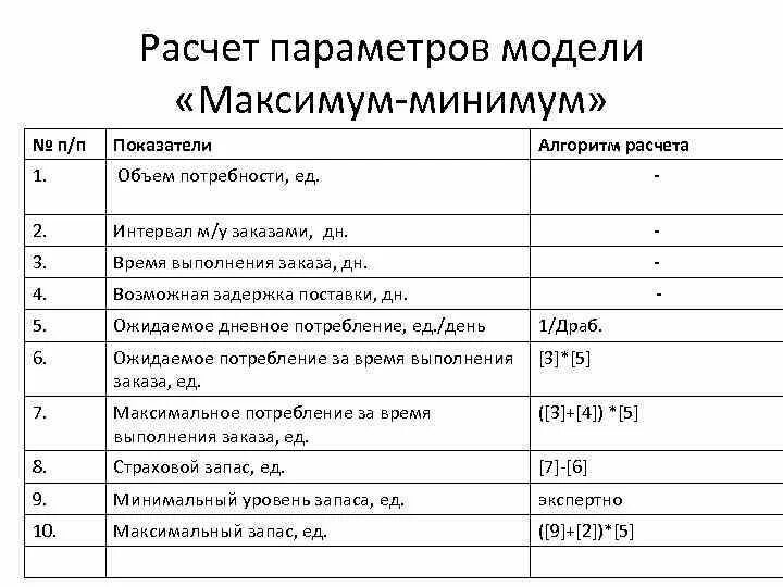 Максимальный размер запаса. Модель минимум максимум в управлении запасами. Расчет параметров модели. Модель управления запасами по минимуму-максимуму. Расчет запасов минимум-максимум.