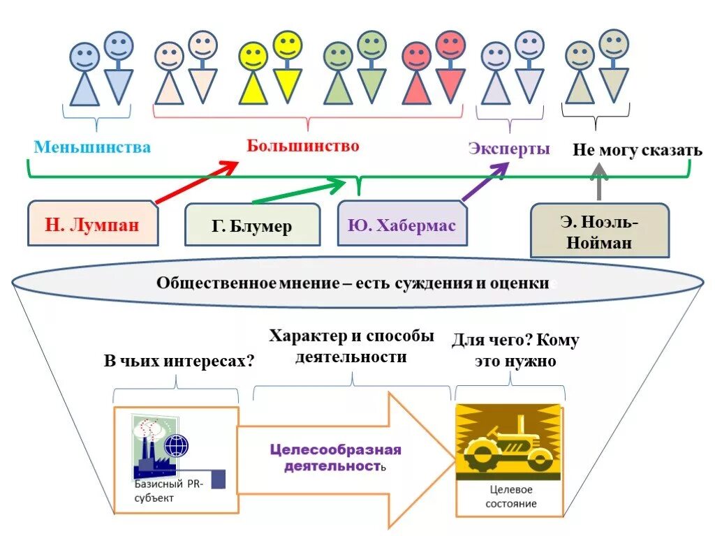 Сплоченный коллектив. Управление общественными связями и отношениями. Этика и социальная ответственность бизнеса план. Социальная ответственность предпринимательства. Принципы деятельности связей с общественностью в органах власти.