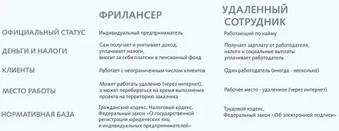 Плюсы удаленной работы