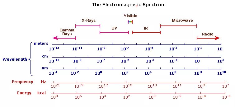 UV-vis Spectroscopy. UV vis спектроскопия. Spectra мм2. UV Light Frequency Spectrum. Spectre перевод