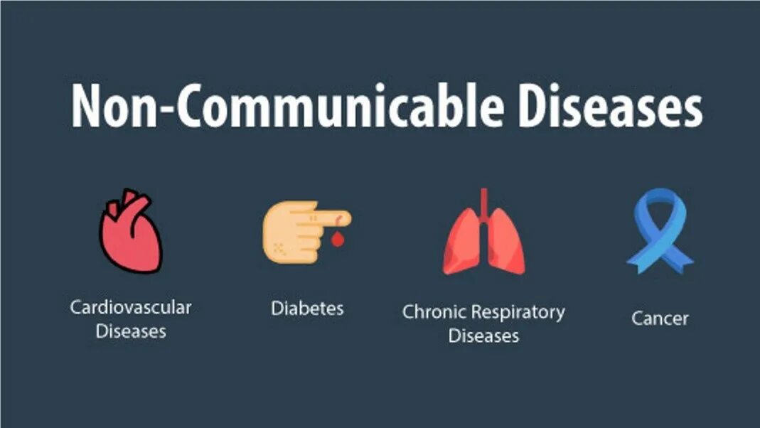 Communicable disease. Prevent non-infectious diseases. Epidemiology of occupational disease. What should you know about communicable diseases ответ на вопрос. Communicable disease.