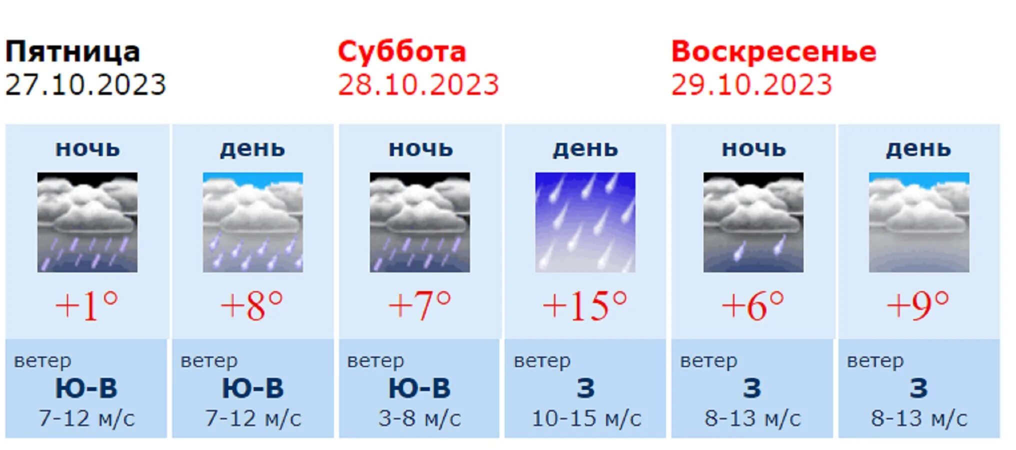 Погода в воронеже февраль 2024 года