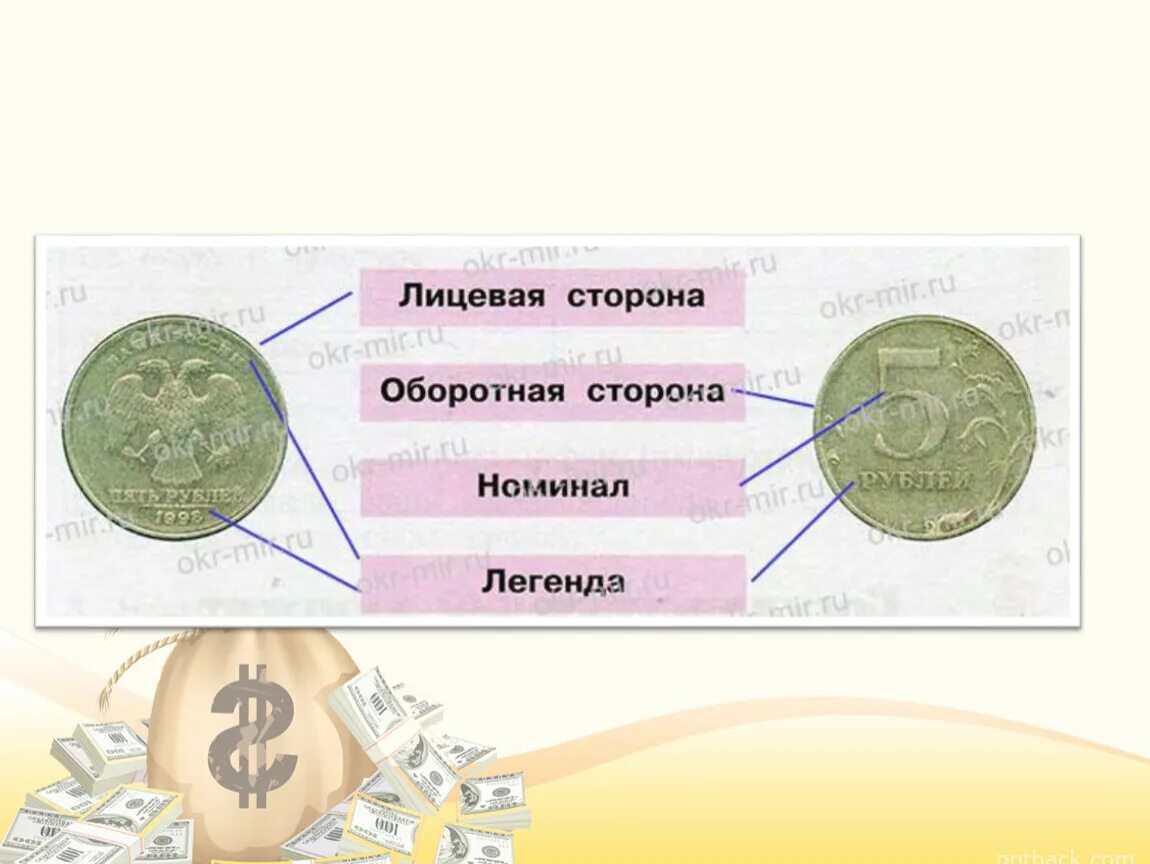 Проект деньги 3 класс. Деньги 3 класс школа России. Что такое деньги 3 класс окружающий мир. Что такое деньги таблица 3 класс.