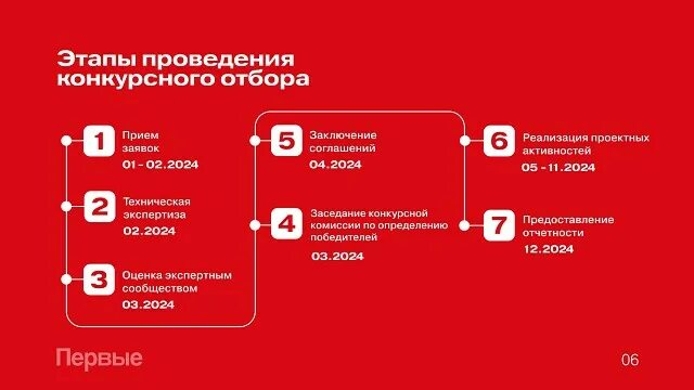 Грантовые проекты движение первых Жители Костромской области могут представить свои проекты на грантовый конкурс Р
