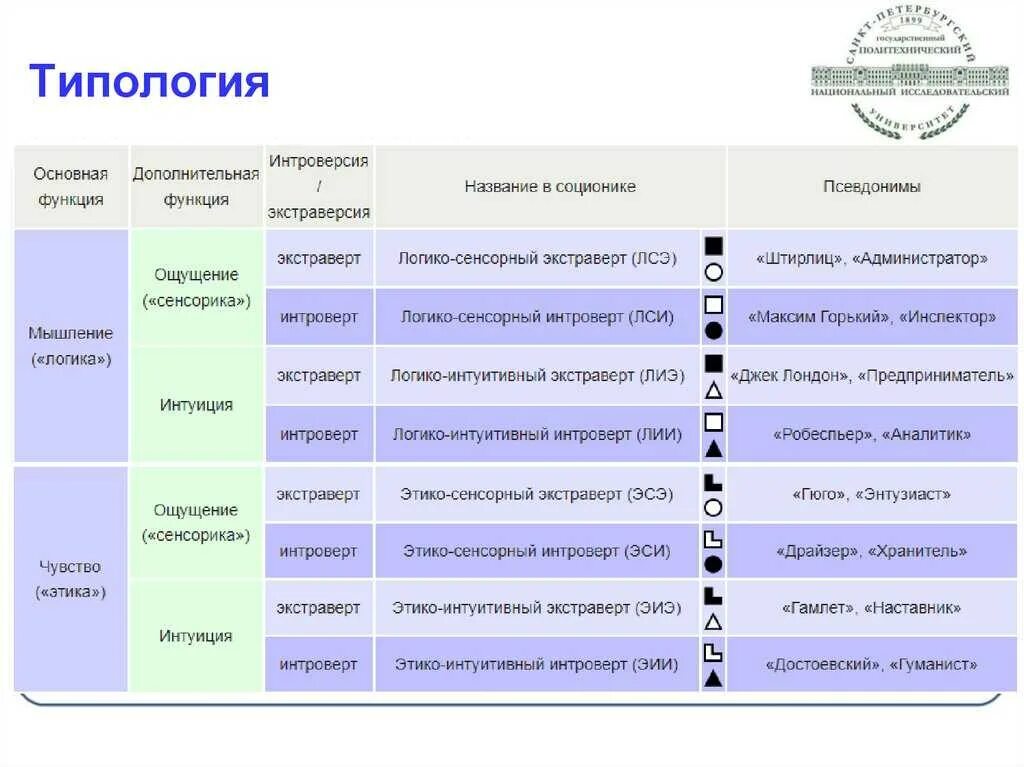 Какой социотип