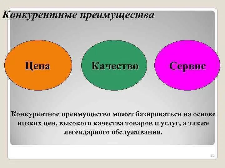 5 качеств достоинства. Конкурентные преимущества. Конкуретнотное преимущество. Конкурентные преимущества товара. Преимущества конкурентов.