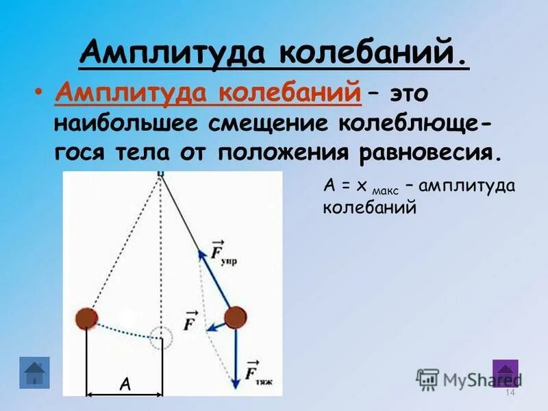 Формула колебания тела. Амплитуда колебаний. Амплитуда Кодеб. Положение равновесия. Амплитуда колебаний пример.