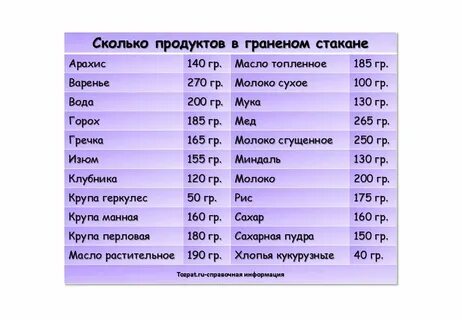 Сколько муки в стакане 200 миллилитров
