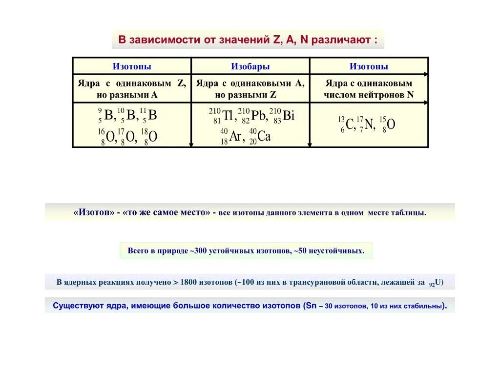 Состав атомных ядер изотопы изобары. Задание 3 изотопы изотоны изобары. Ядра изобары примеры. Изотопы изобары изотоны таблица. Изотопы изотоны