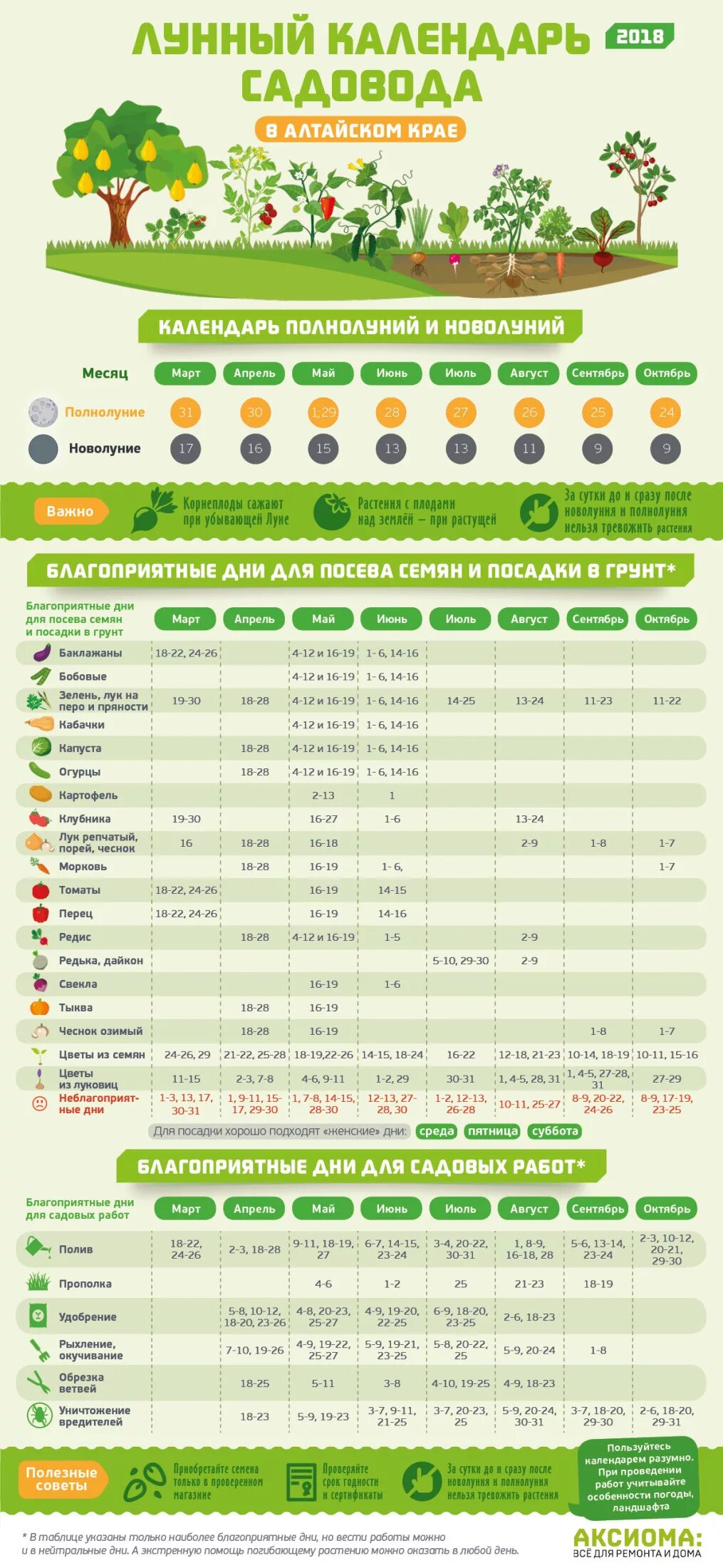 Лунный календарь садовода 2024 алтайский край