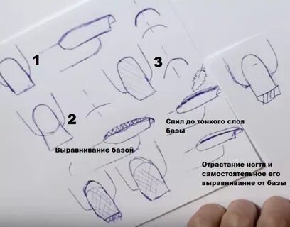 Правильное выравнивание