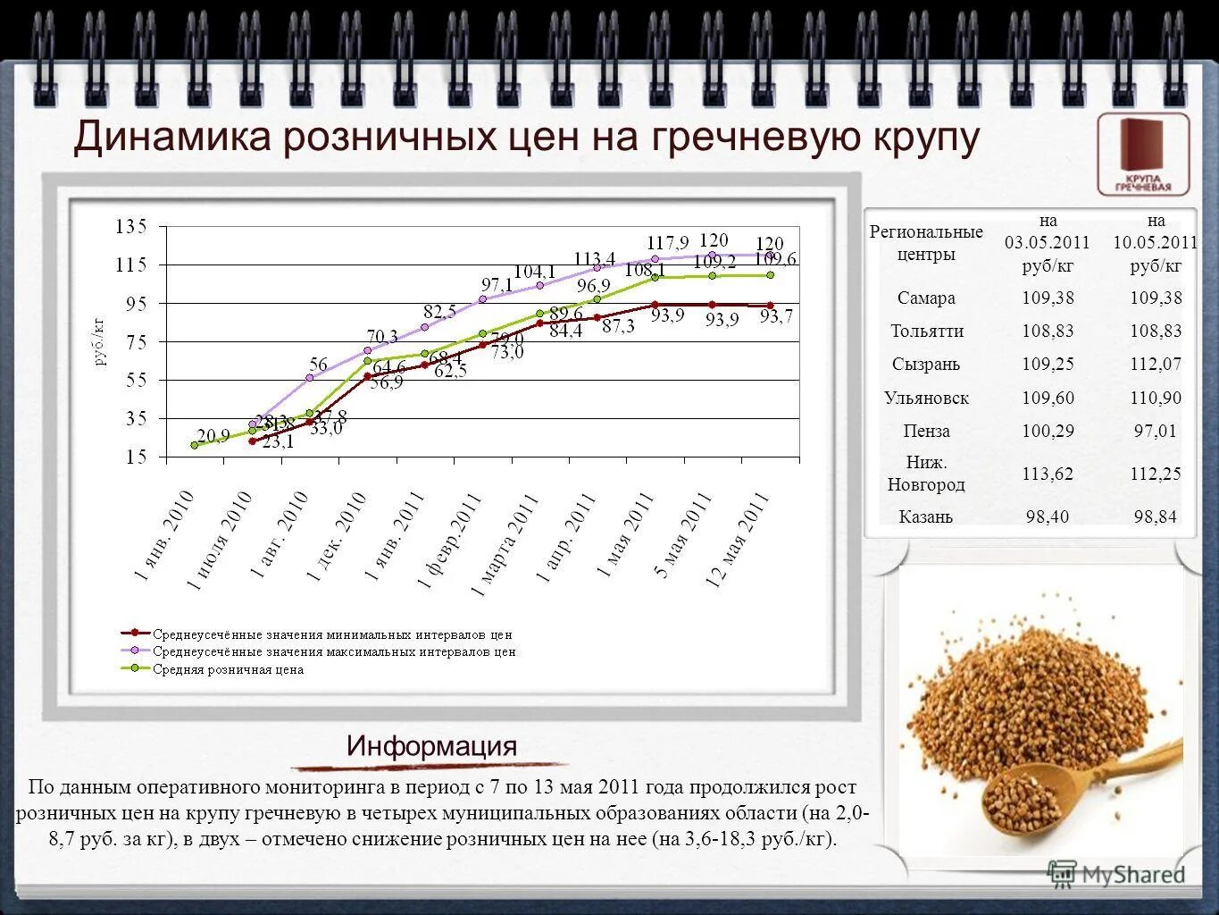 5 72 в рублях. Динамика цен на гречку. Рост цен на гречку график. Динамика цен. Стоимость гречки по годам график.