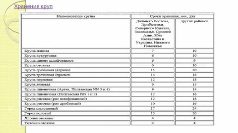 Срок годности каши в холодильнике